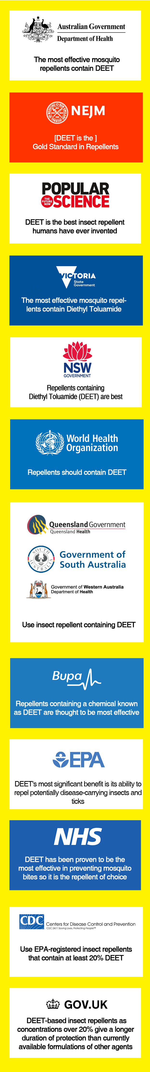 All recommended companies who support DEET